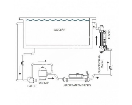 Ультрафиолетовая установка Elecro Steriliser UV-C HRP-55-EU для бассейна Ультрафиолетовая установка Elecro Steriliser UV-C HRP-55-EU для бассейна