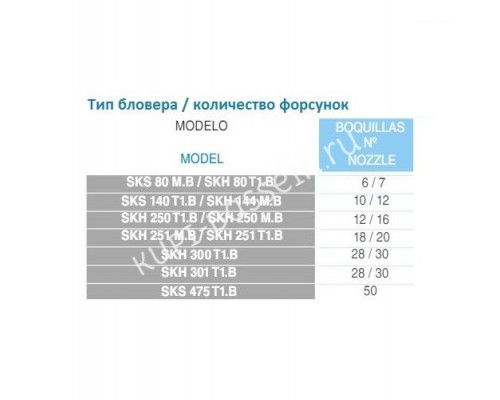Одноступенчатый компрессор Grino Rotamik SKH 300 Т1 для бассейна