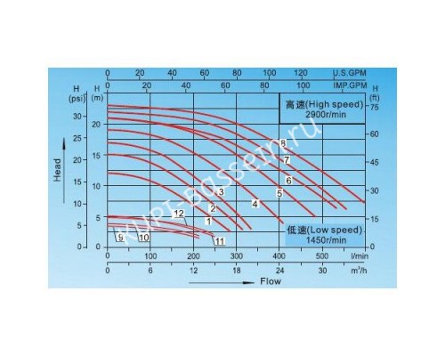 Насос Aquaviva LX SWPA400T (380В, 33 м3/ч, 4HP) для бассейна