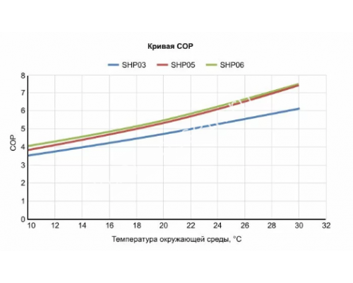 Тепловой насос Fairland SHP03 (3.5 кВт) для бассейна