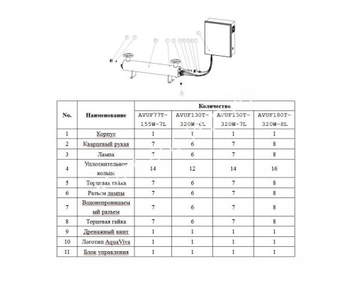 Ультрафиолетовая установка Aquaviva AVUF130T HDPE для бассейна до 170м3 Ультрафиолетовая установка Aquaviva AVUF130T HDPE для бассейна до 170м3