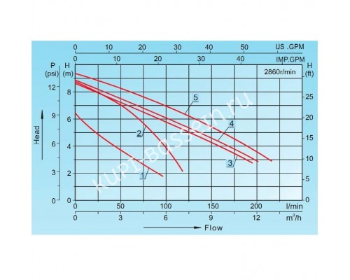 Насос дренажный Aquaviva LX Q4003 для чистой воды и бассейна
