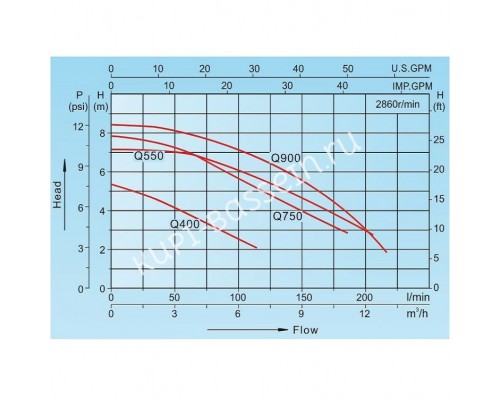 Насос дренажный Aquaviva LX Q400B3 для грязной воды и бассейна