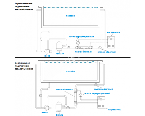 Теплообменник Elecro G2I 49 кВт Incoloy для бассейна