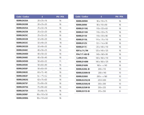Втулка переходная ПВХ EFFAST d25x32x25 мм (RDRRLD025C) для бассейна