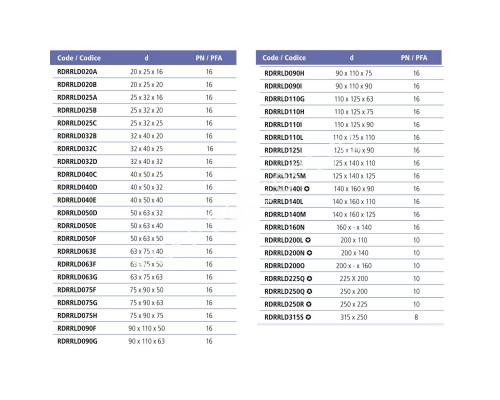 Втулка переходная ПВХ EFFAST d32x40x20 мм (RDRRLD032B) для бассейна