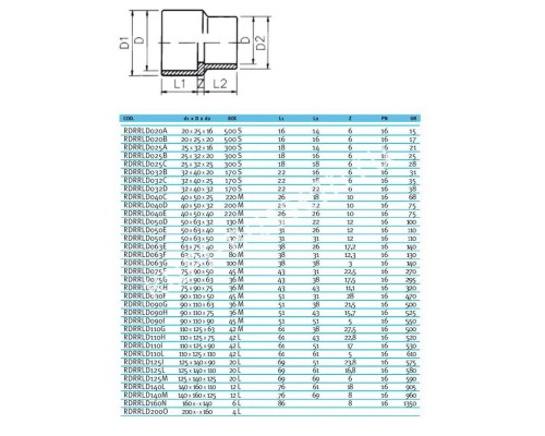 Втулка переходная ПВХ EFFAST d40x50x25 мм (RDRRLD040C) для бассейна Втулка переходная ПВХ EFFAST d40x50x25 мм (RDRRLD040C) для бассейна
