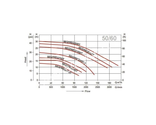 Насос Aquaviva LX SEQ1000 (380 В, 122 м3/ч, 10HP) для бассейна Насос Aquaviva LX SEQ1000 (380 В, 122 м3/ч, 10HP) для бассейна