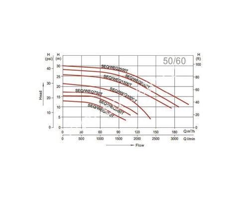 Насос Aquaviva LX SEQ500 (380 В, 82 м3/ч, 5HP) для бассейна Насос Aquaviva LX SEQ500 (380 В, 82 м3/ч, 5HP) для бассейна
