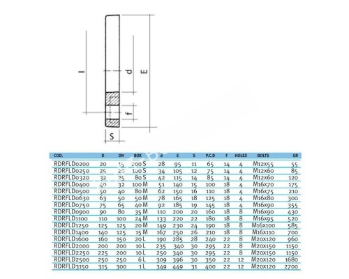 Свободный фланец EFFAST d50 мм (RDRFLD0500) для бассейна Свободный фланец EFFAST d50 мм (RDRFLD0500) для бассейна