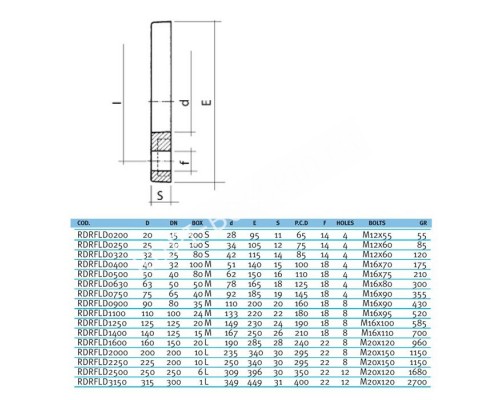 Свободный фланец EFFAST d50 мм (RDRFLD0500) для бассейна