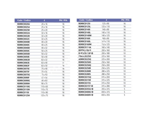 Редукционное кольцо EFFAST d75x40 мм (RDRRCD075E) для бассейна