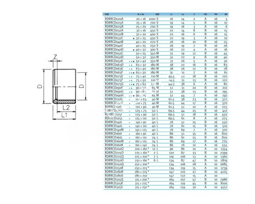 Редукционное кольцо EFFAST d75x40 мм (RDRRCD075E) для бассейна