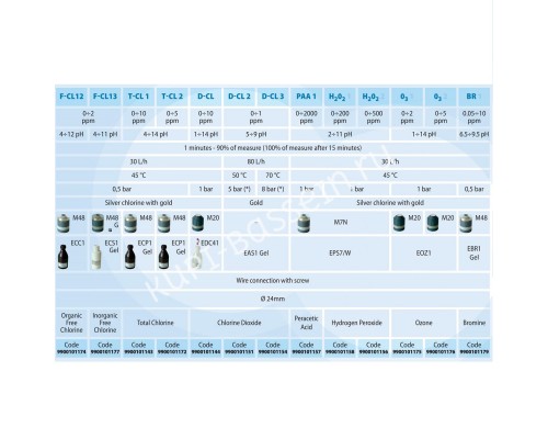 Ячейка Aquaviva для измерения PH-RX-CL-датчик протока (9900103051)