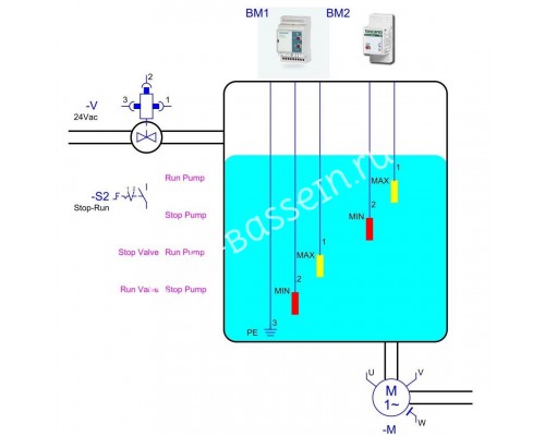 Панель управления Toscano ECO-FILL-2 для бассейна, 5 зондов, 230 В