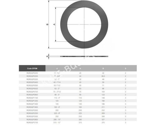 Прокладка EPDM для буртов и фланцев EFFAST d20 мм (RGRGQP0200) для бассейна