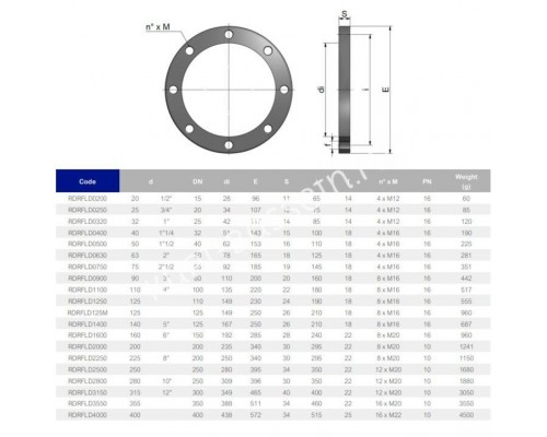 Свободный фланец EFFAST d20 мм (RDRFLD0200) для бассейна Свободный фланец EFFAST d20 мм (RDRFLD0200) для бассейна