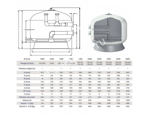 Фильтр Hayward HCFF40752WVA FA1000 Bobbin (D1050) для бассейна Фильтр Hayward HCFF40752WVA FA1000 Bobbin (D1050) для бассейна