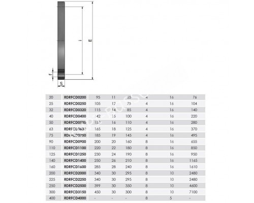 Фланец глухой ПВХ d225 (RDRFCD2250) Фланец глухой ПВХ d225 (RDRFCD2250)