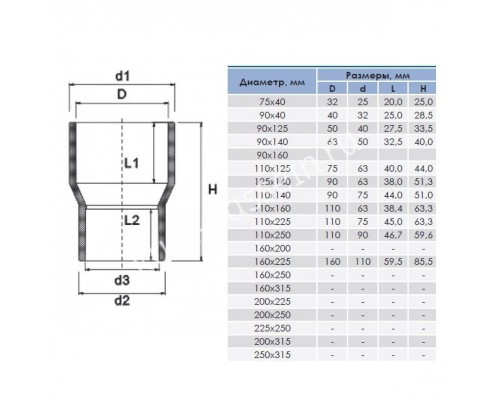 Втулка переходная ПВХ 250x160 мм для бассейна - надежное соединение