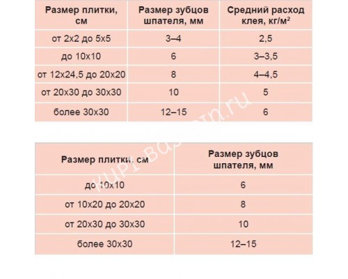 Клей LITOPLUS K55 для мозаики и плитки белый (мешок) 25 кг для бассейна Клей LITOPLUS K55 для мозаики и плитки белый (мешок) 25 кг для бассейна