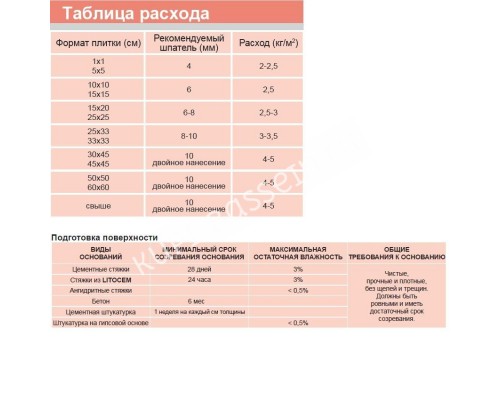 Клей LITOELASTIC двухкомпонентный белый A+В (ведро) 5 кг для бассейна Клей LITOELASTIC двухкомпонентный белый A+В (ведро) 5 кг для бассейна