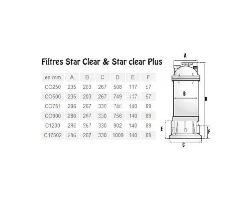 Фильтр картриджный Hayward Star Clear C250 для бассейна