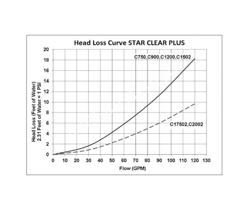 Фильтр картриджный Hayward Star Clear C751 для бассейна