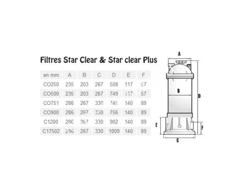 Фильтр картриджный Hayward Star Clear C751 для бассейна