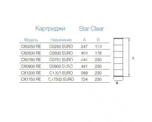 Картридж сменный Hayward CX0250 RE для фильтров Star Clear Картридж сменный Hayward CX0250 RE для фильтров Star Clear