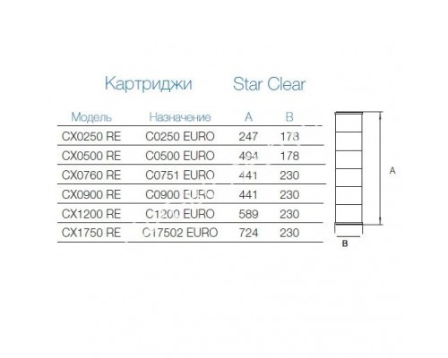 Картридж сменный Hayward CX1750 RE для фильтров Star Clear