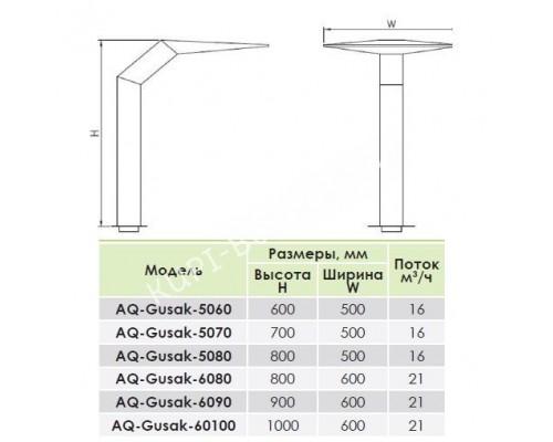 Водопад Aquaviva Gusak AQ-5070 (500х700 мм) для бассейна Водопад Aquaviva Gusak AQ-5070 (500х700 мм) для бассейна