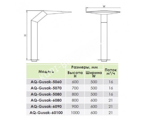 Водопад Aquaviva Gusak AQ-60100 (600х1000 мм) для бассейна