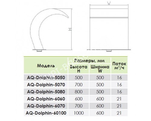 Водопад Aquaviva Dolphin AQ-5050 (500х500 мм) для бассейна