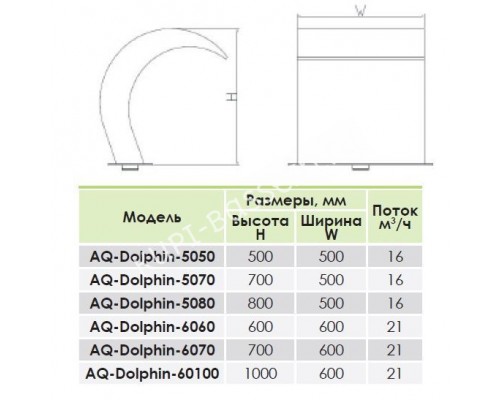 Водопад Aquaviva Dolphin AQ-5050 (500х500 мм) для бассейна Водопад Aquaviva Dolphin AQ-5050 (500х500 мм) для бассейна