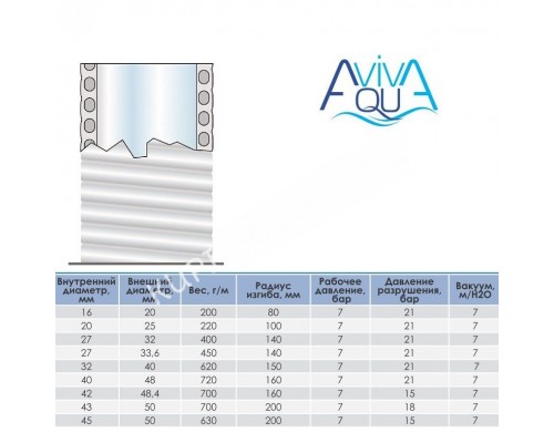 Труба гибкая ПВХ Aquaviva 63 мм для бассейна Труба гибкая ПВХ Aquaviva 63 мм для бассейна