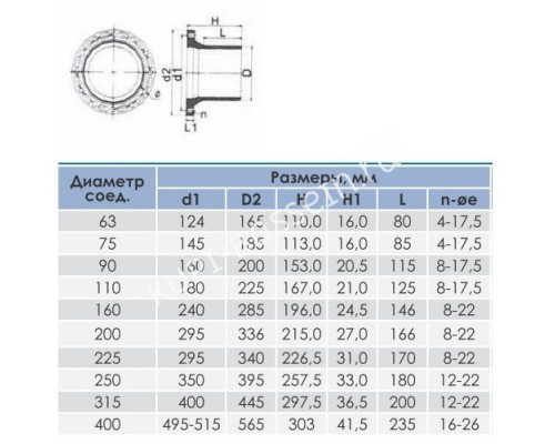 Патрубок гладкий с ПВХ фланцем 160 мм для бассейна