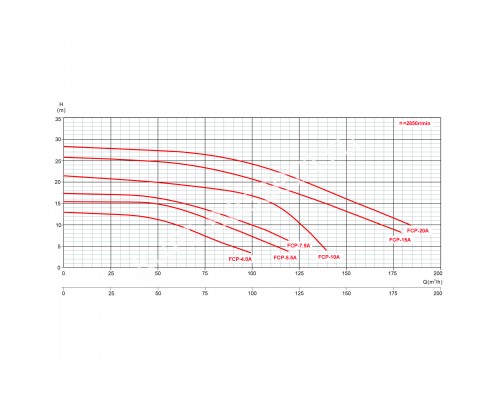 Насос AquaViva AQP-4.0 трехфазный