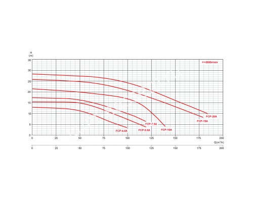 Насос Aquaviva AQP-7.5 трехфазный Насос Aquaviva AQP-7.5 трехфазный