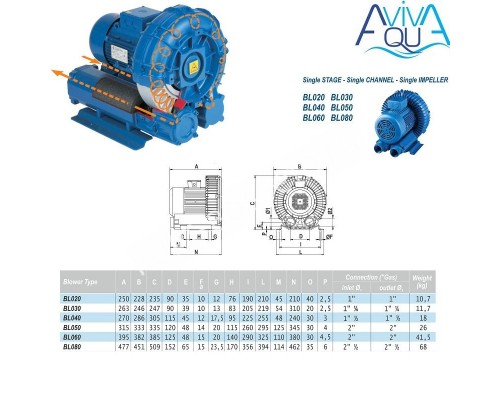 Компрессор одноступенчатый AquaViva 060 (318 м3/ч, 380В) для бассейна