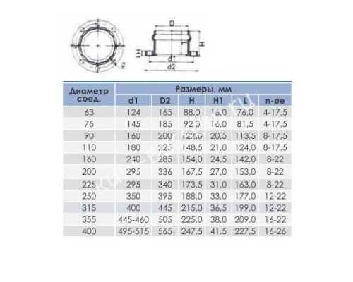 Патрубок раструбный с ПВХ фланцем 315 мм для бассейна