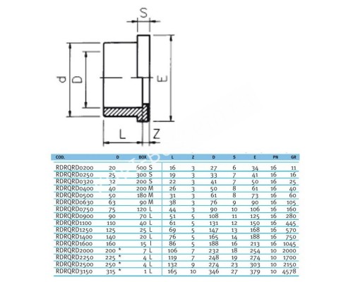 Бурт под фланец с зубчатой поверхностью EFFAST d280 мм для бассейна