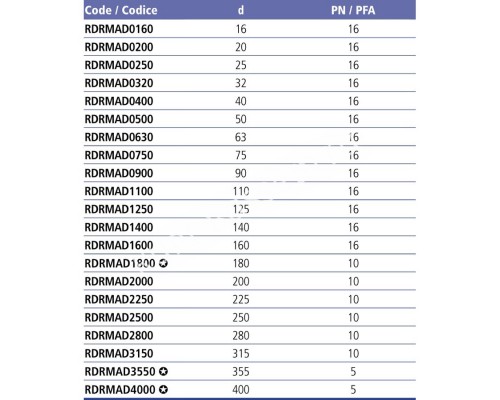 Муфта клеевая EFFAST d280 мм (RDRMAD2800) для бассейна