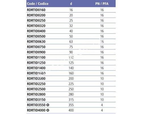 Тройник клеевой 90° EFFAST d315 мм (RDRTID3150) для бассейна Тройник клеевой 90° EFFAST d315 мм (RDRTID3150) для бассейна