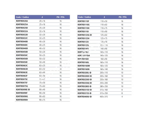 Тройник клеевой 90° редукционный EFFAST d160x140 мм (RDRTRD160N) для бассейна
