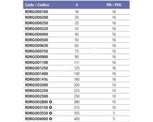 Угол клеевой 90° EFFAST d16 мм (RDRGOD0160) Угол клеевой 90° EFFAST d16 мм (RDRGOD0160)