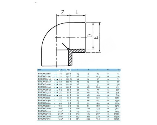 Угол клеевой 90° EFFAST d400 мм (RDRGOD4000) Угол клеевой 90° EFFAST d400 мм (RDRGOD4000)