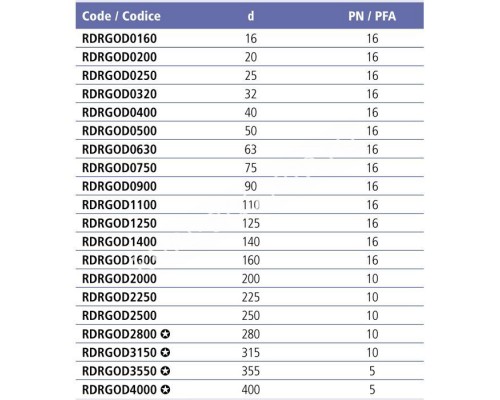Угол клеевой 90° EFFAST d400 мм (RDRGOD4000) Угол клеевой 90° EFFAST d400 мм (RDRGOD4000)