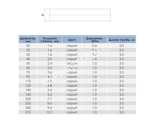 Труба Aquaviva ПВХ d110*6.6 PN 16 L-3 (штука) для бассейна