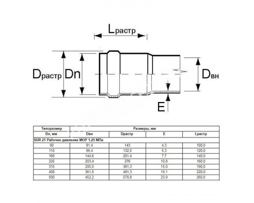 Труба Aquaviva НПВХ SDR21 d110*5.3 L-3000 (штука) для бассейна